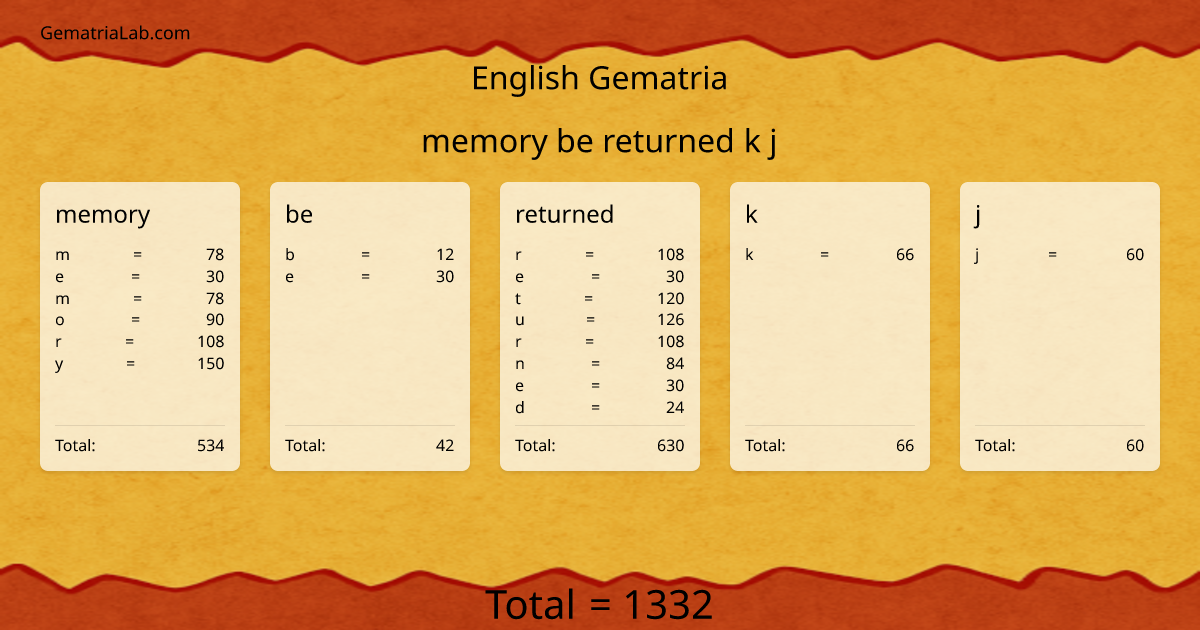 memory be returned k j in english Gematria